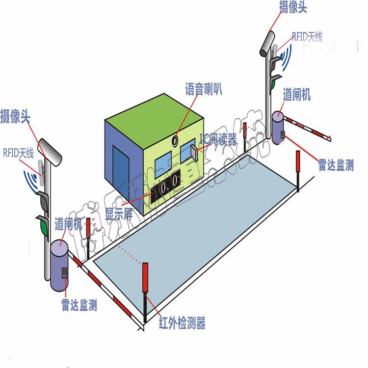 使用電子地磅需要注意什么？