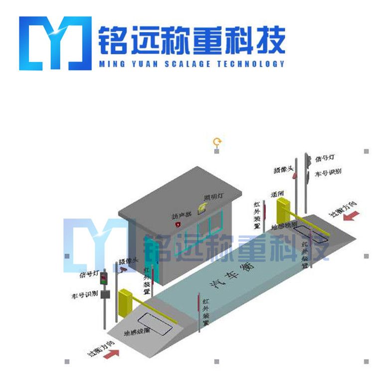 安裝電子地磅的基礎(chǔ)一定要做好！